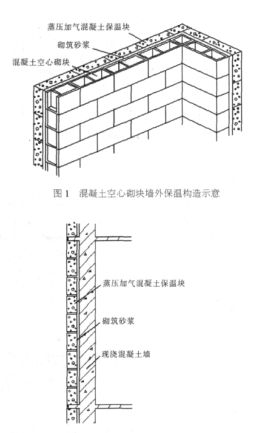 嘉善蒸压加气混凝土砌块复合保温外墙性能与构造